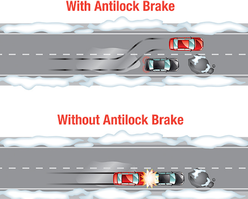 Antilock Braking System
