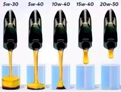 Engine Oil Grades